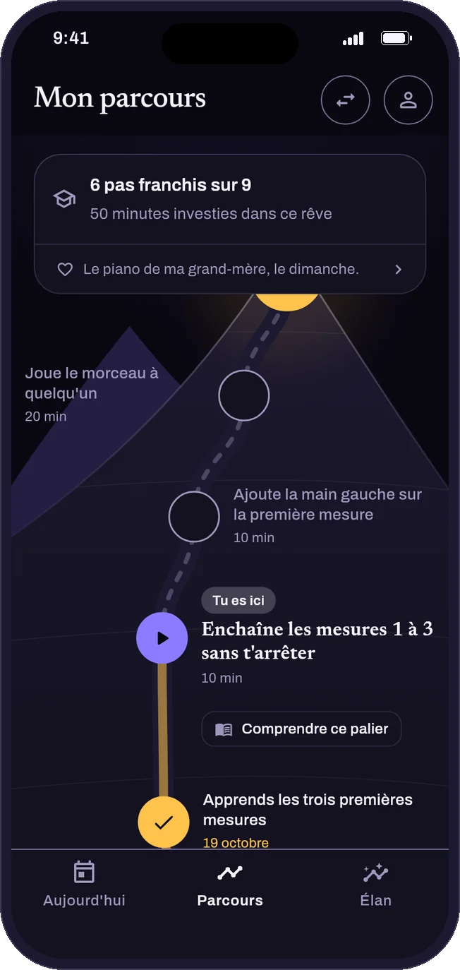 Le parcours GoDream : six pas franchis sur neuf, et le prochain marqué « Tu es ici ».